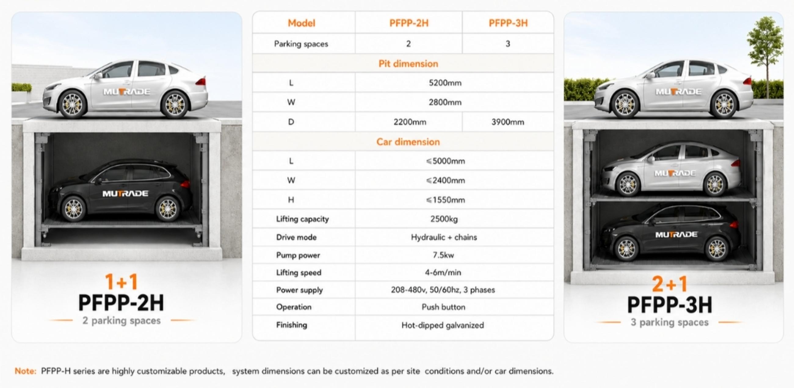PFPP Pit Four Post Parking System Hidden Underground Parking for Premium and Space-Limited Projects 2 PFPP Pit Four Post Parking System Estacionamento subterrâneo oculto para projetos premium e com espaço limitado 2