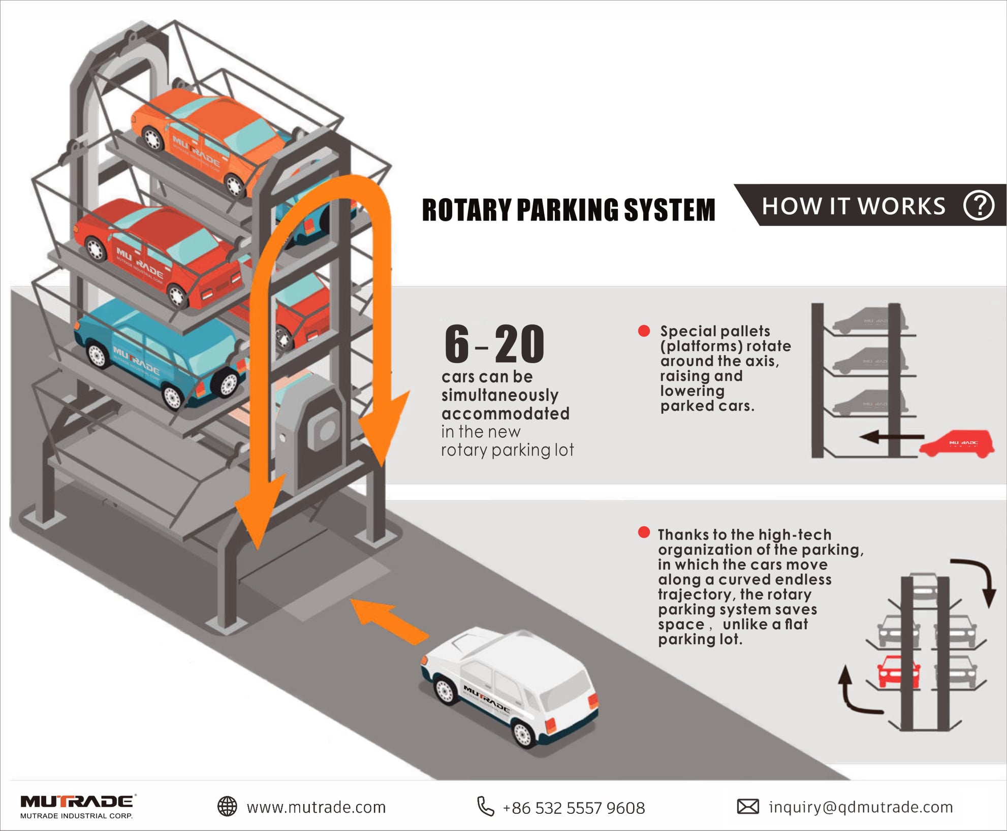 sistema de estacionamento rotativo carrossel parking ARP 1