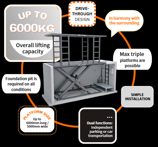 S-VRC-2, nosso elevador tipo tesoura de plataforma dupla.